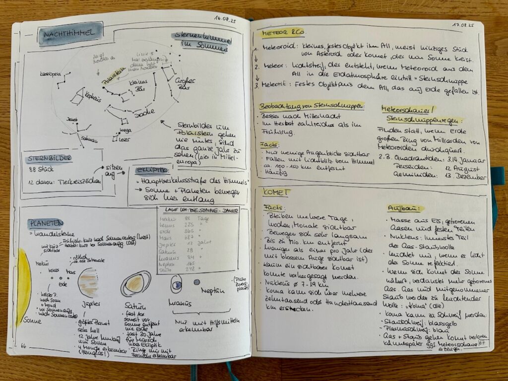 Nature JOurnal-Doppelseite mit Notizen und Skizzen zum Sternenhimmel, den Planeten, Meteoren und Kometen