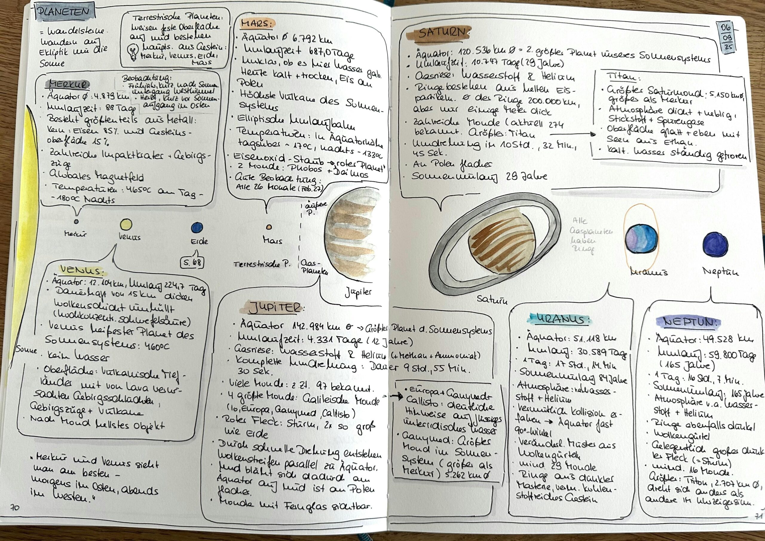 Doppelseite in einer DIN A4 Kladde mit einer aquarellierten Zeichnung der Planeten unseres Sonnensystems: Merkur, Venus, Erde, Mars, Jupiter, Saturn, Uranus und Neptun. Dazu kurze Stichworte zu den einzelnen Planeten.